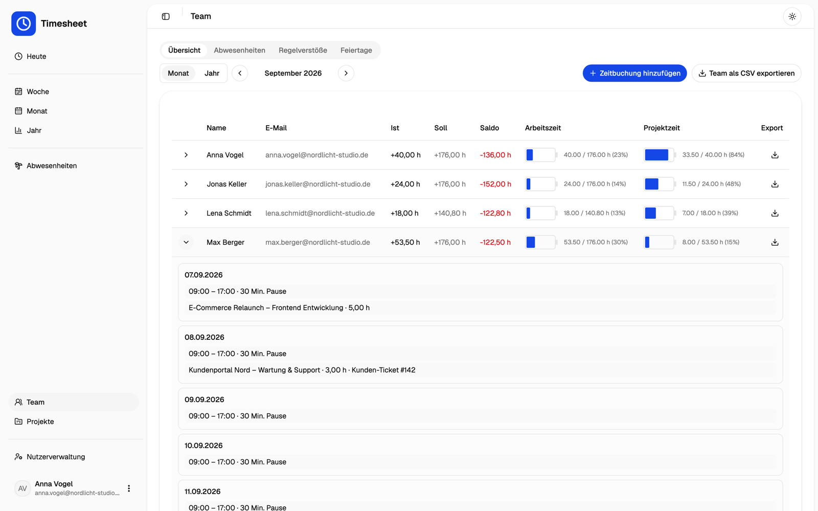 Team-Übersicht für Admins mit aufgeklappter Tagesdetailansicht eines Mitarbeiters
